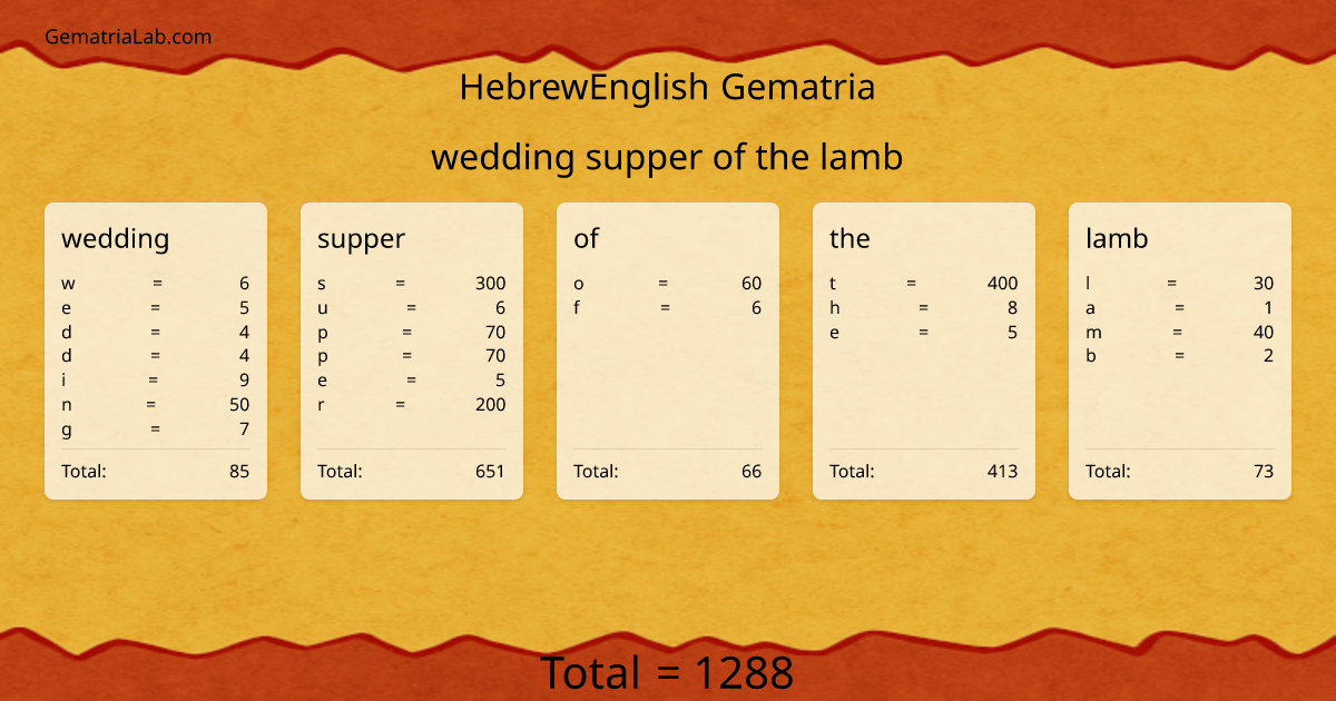 wedding supper of the lamb in hebrewEnglish Gematria
